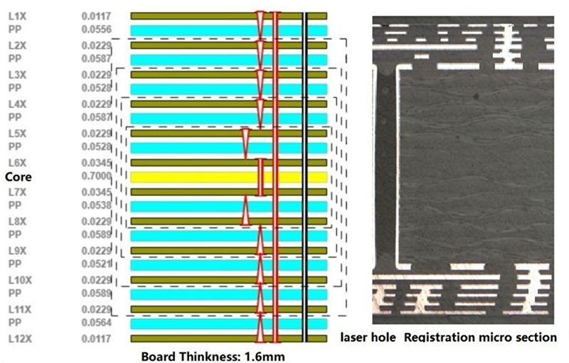 26 layer pcb copper clad(resin) plug hole board warp & twist 05% 50mm thickness4