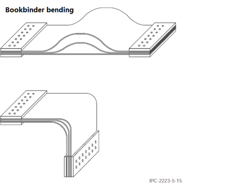 4 layer rigid flex board from oem china pcb supplier one stop pcba service + dip + smt + component sourcing4