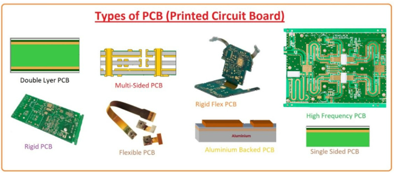 automotive pcb3