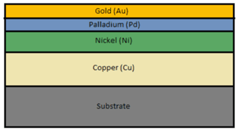 automotive pcb4