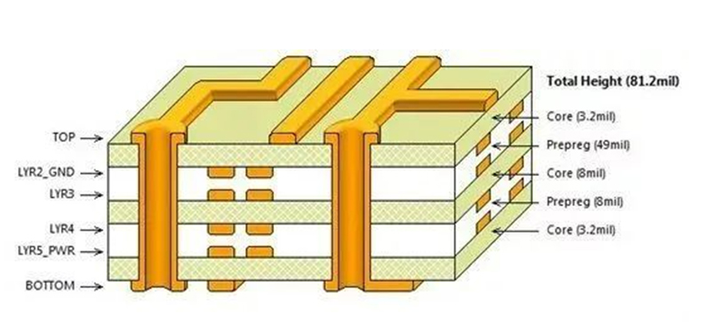 mentron4(m4) mentron6(m6) material from panasonic antenna china pcb supplier from shenzhen custom4