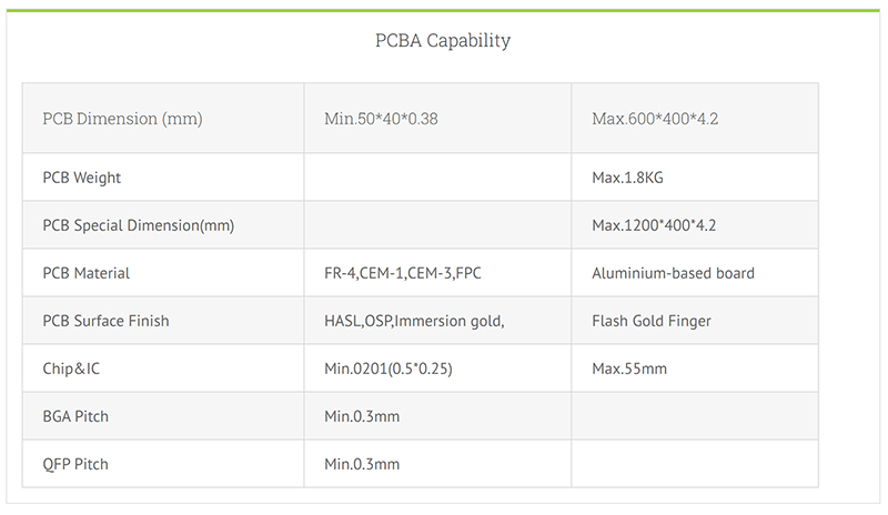 pcb special material nelco4000 isola nan ya tai yo high speed circuit board with bga vippo enepig 4