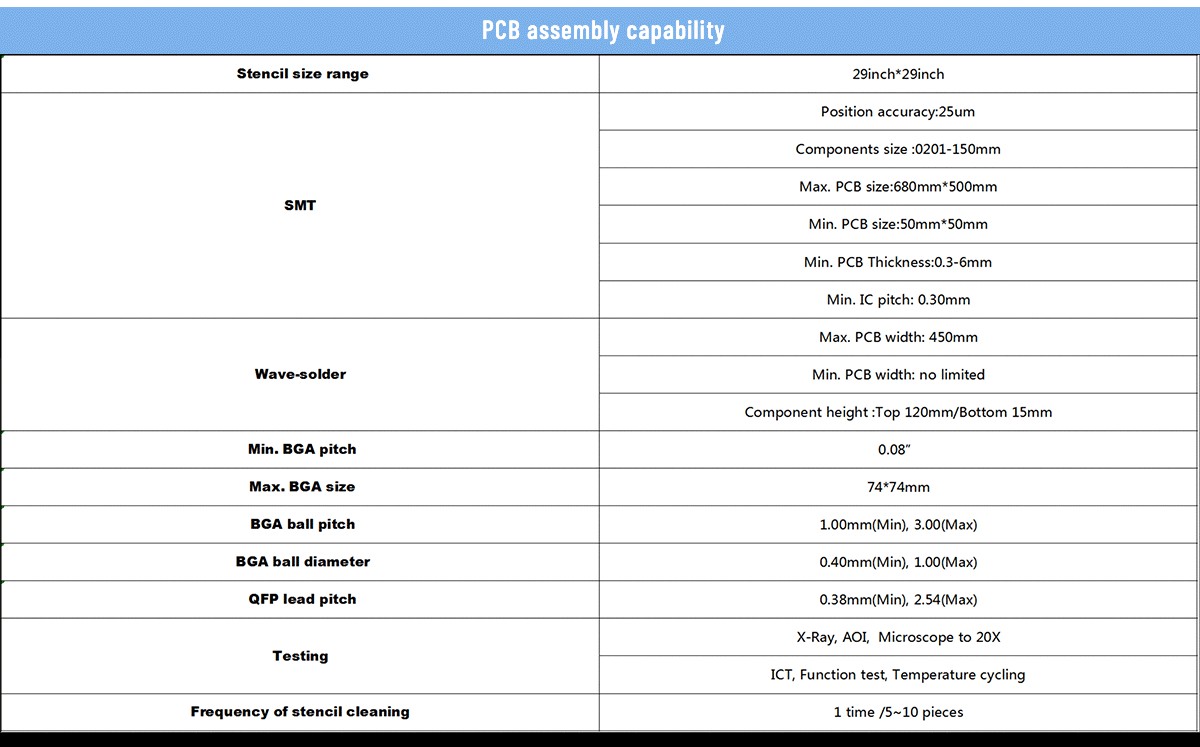 pcba capability