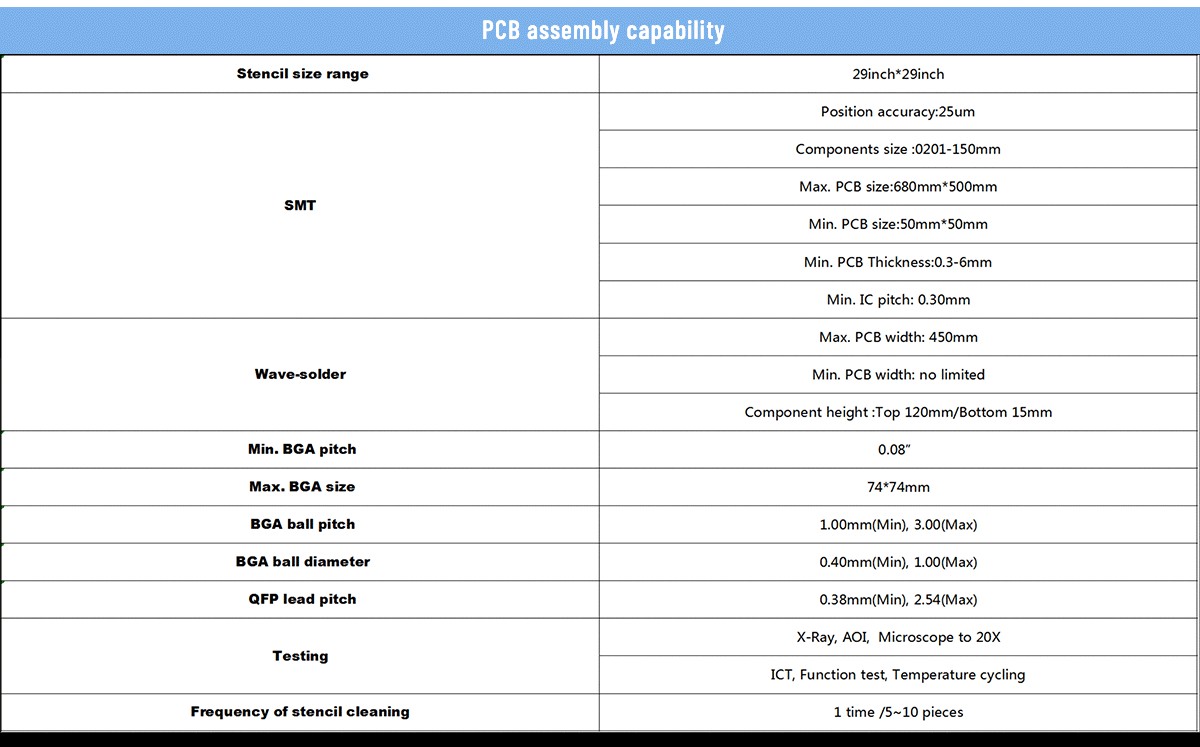 pcba capability