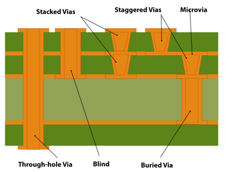 telecom communication pcb4