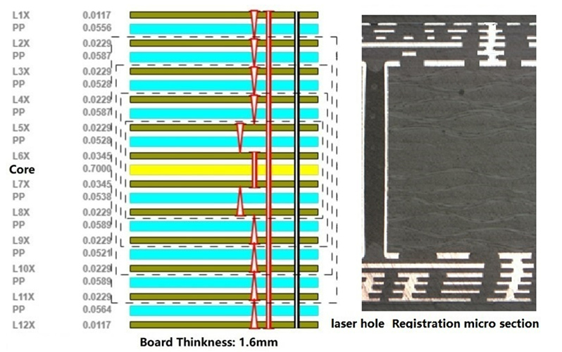 with ul ts16949 iso9000 certification supporting bom with free stencil from pcb town of china4